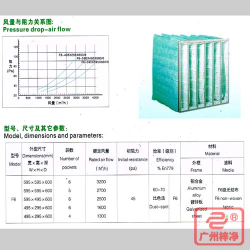 F6袋式中效過(guò)濾器|F6級(jí)中效袋式過(guò)濾器風(fēng)量與阻力、型號(hào)、尺寸等參數(shù)