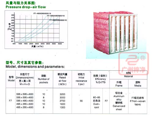 F7級(jí)袋式中效過濾器規(guī)格尺寸參數(shù)