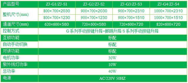 雙門升降電動(dòng)傳遞窗型號(hào)/規(guī)格尺寸及參數(shù)