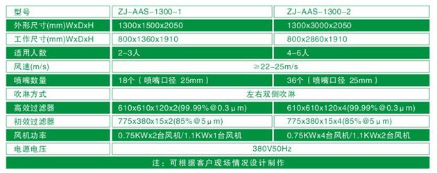 ZJ-AAS-1300系列標(biāo)準(zhǔn)風(fēng)淋室技術(shù)參數(shù)對照表