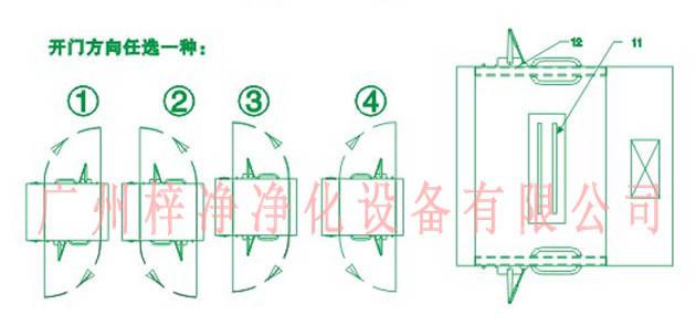 標準風淋室開門方向