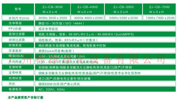 潔凈棚尺寸技術(shù)參數(shù)