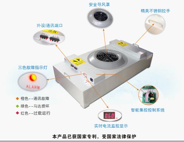 FFU風(fēng)機(jī)過(guò)濾單元導(dǎo)圖