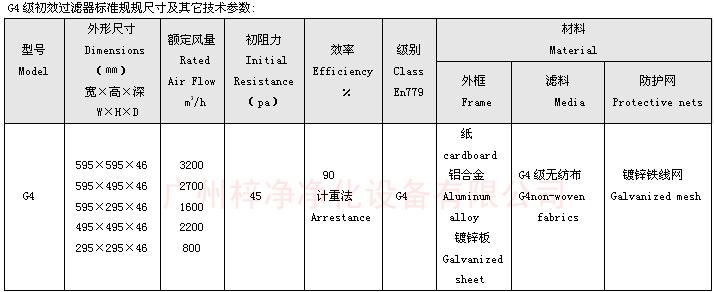 G4級初效空氣過濾器標(biāo)準(zhǔn)尺寸