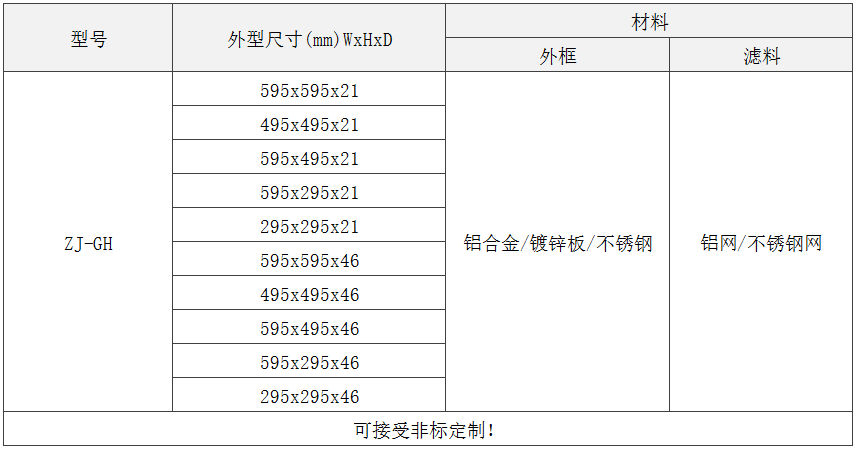 GH級板式初效過濾器規(guī)格尺寸