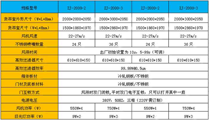 貨淋室規(guī)格|貨淋室尺寸